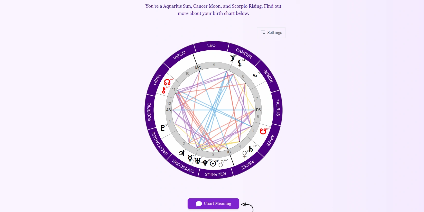 Пример натальной карты, созданной нейросетью