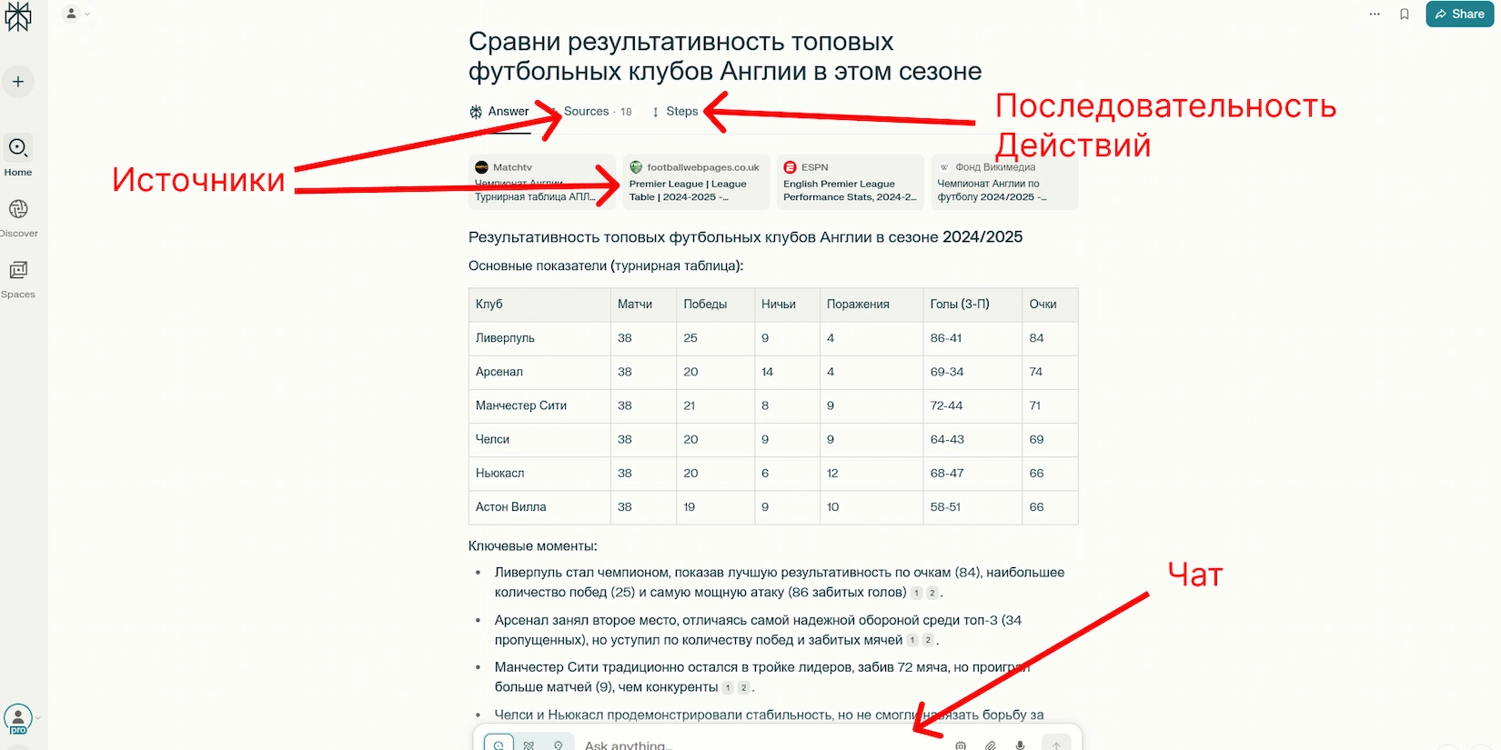 Анализ результативности футбольных клубов с помощью Perplexity AI Search