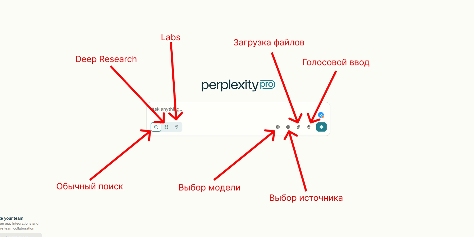 Расположение функций в интерфейсе нейросети Perplexity AI