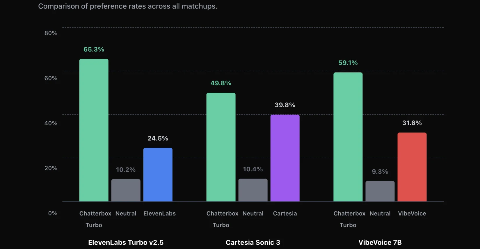 Сравнение нейросети Chatterbox-Turbo с аналогами