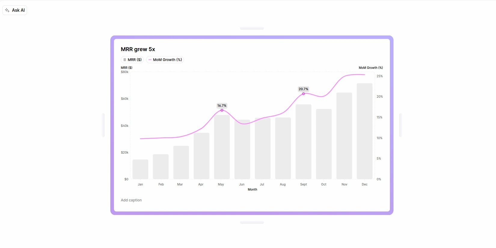 Создание графиков с помощью нейросети Graphy AI