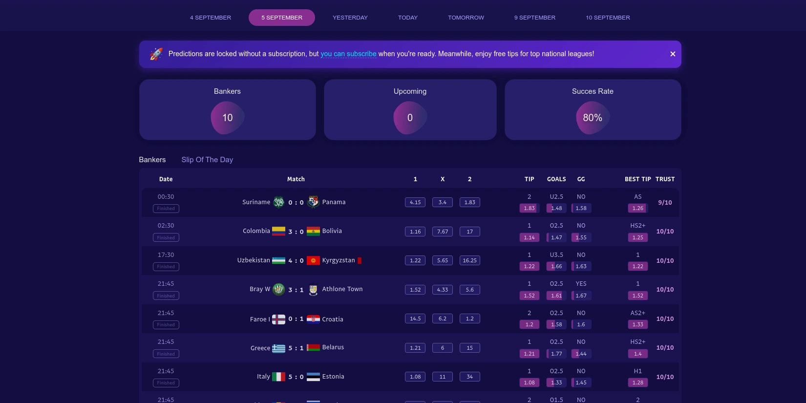 Прогнозы с повышенной точностью от нейросети