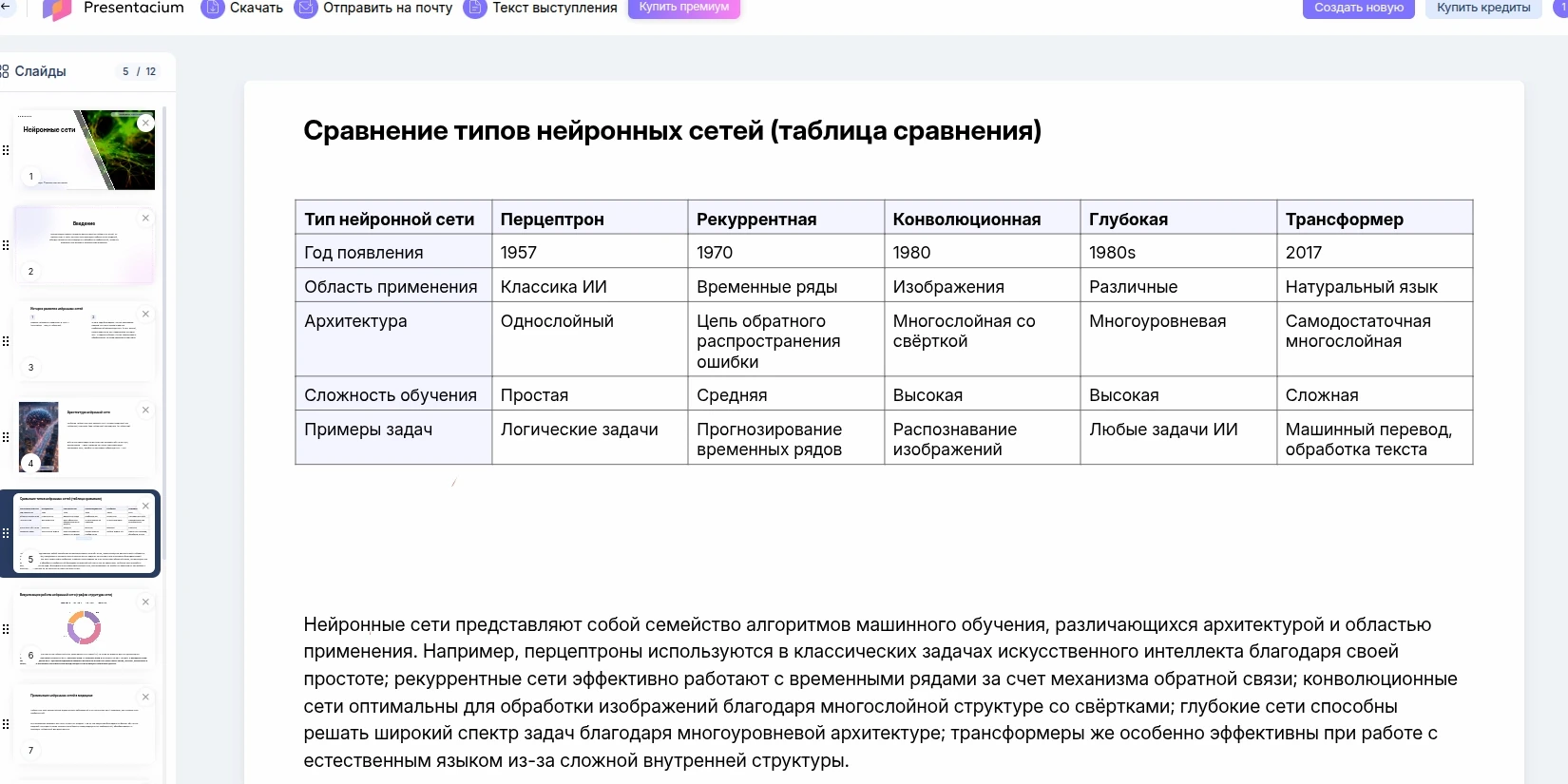Пример сгенерированного слайда презентации в Presentacium