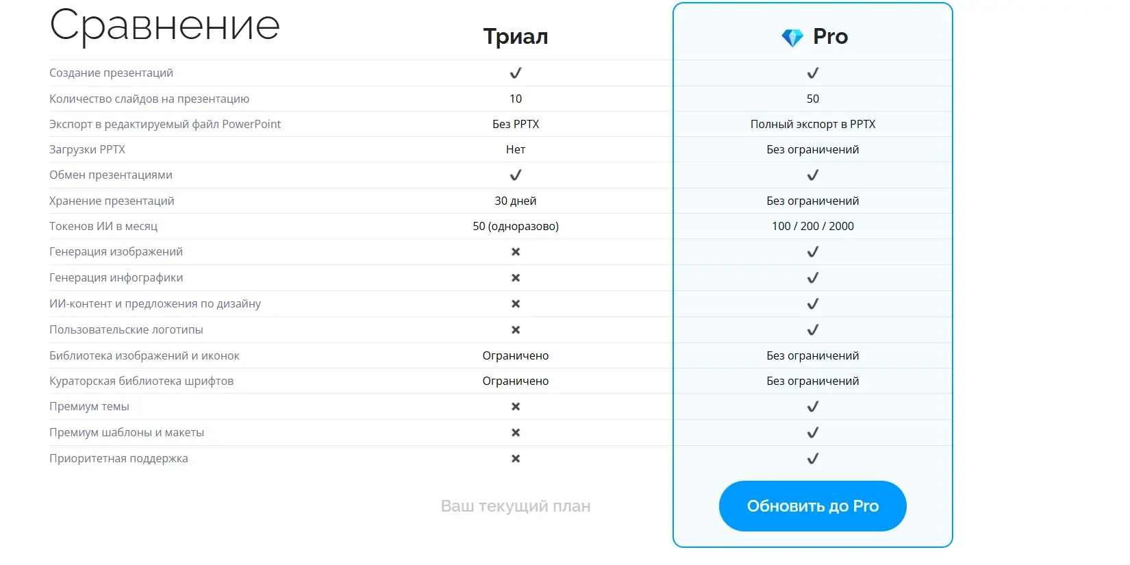 Тарифы Wonderslide